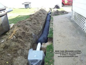 French Drain Tampa