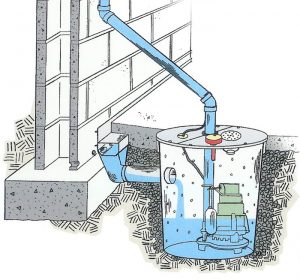 Basement Waterproofing 