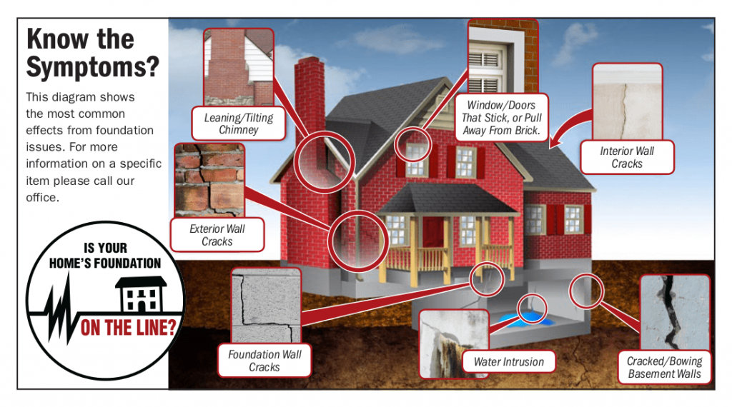 Foundation Repair Tampa Foundation Waterproofing 101.