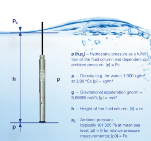 Hydrostatic Pressure in Florida Foundations